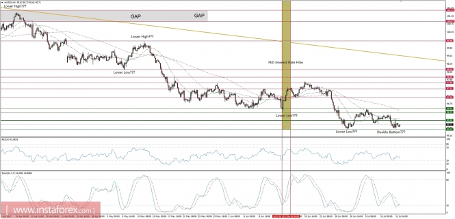 Global macro overview for 13/07/2017