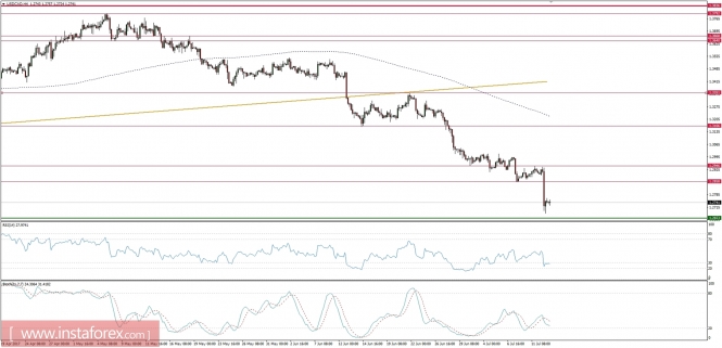 Global macro overview for 13/07/2017