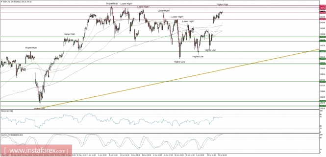 Global macro overview for 14/07/2017