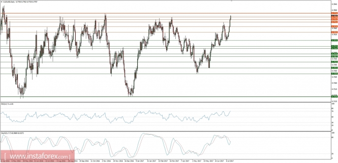 Global macro overview for 14/07/2017