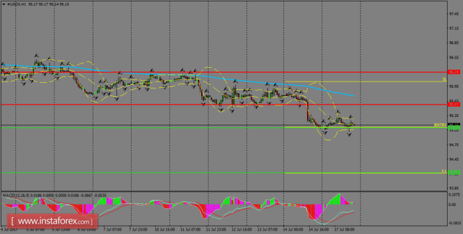 Daily analysis of USDX for July 18, 2017