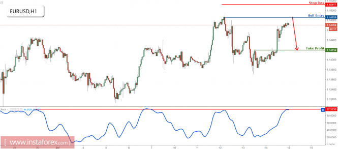 Noticias&Análisis del mercado Forex Analytics596c224de7fc3