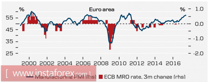 The euro has the potential to grow