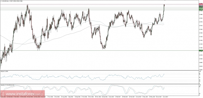 Global macro overview for 17/07/2017