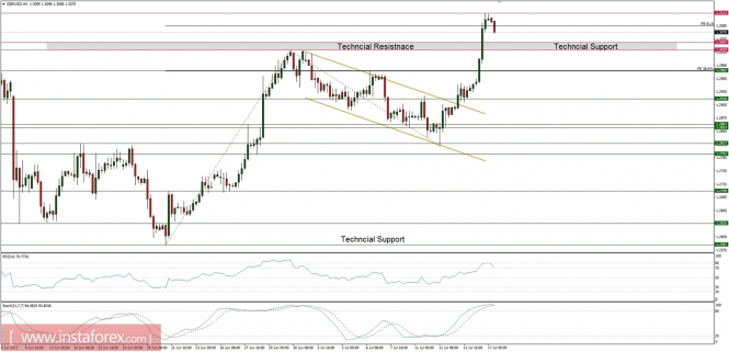 Global macro overview for 17/07/2017