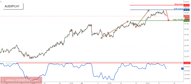 Anlisis de los pares de divisas y materias primas - Pgina 33 Analytics596d6d660cb8e