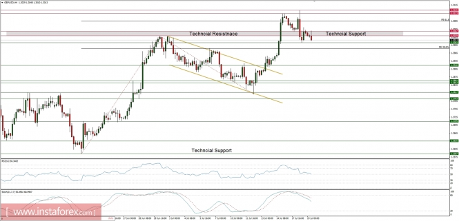 Global macro overview for 19/07/2017