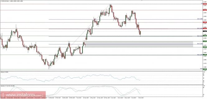 Global macro overview for 20/07/2017