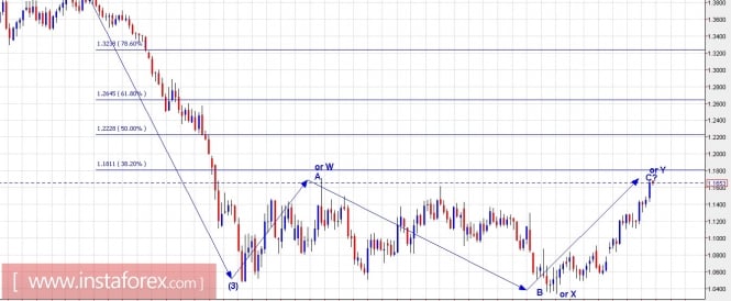 Trading Plan for EUR/USD and GBP/USD for July 24, 2017