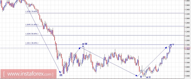 Trading Plan for EUR/USD and GBP/USD for July 24, 2017