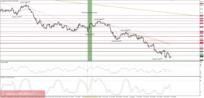 Global macro overview for 31/07/2017