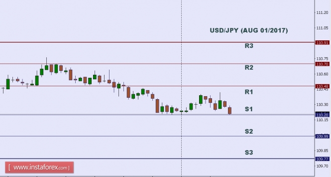 Technical analysis of USD/JPY for Aug 01, 2017