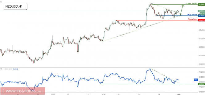 Anlisis de los pares de divisas y materias primas - Pgina 33 Analytics597fe836c0e31