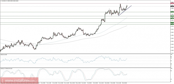 Global macro overview for 01/08/2017