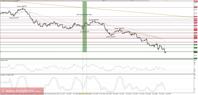 Global macro overview for 01/08/2017