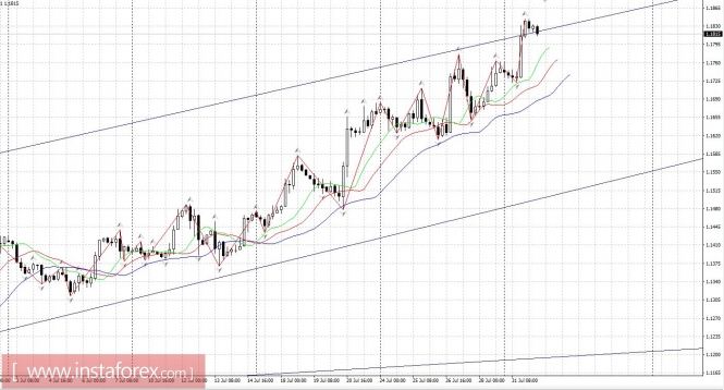 Attention to inflation in the US: the RFE index at 12.30 London time