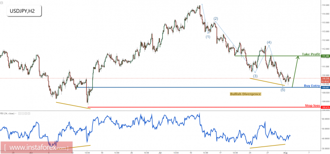 USD/JPY approaching major support, remain bullish