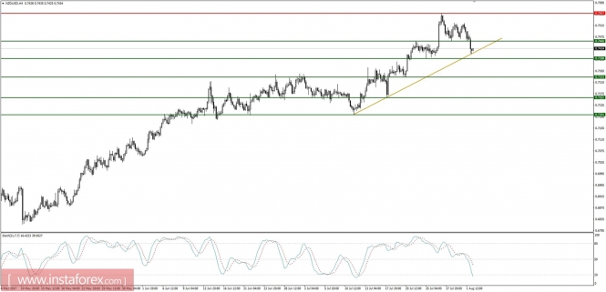 Global macro overview for 02/08/2017