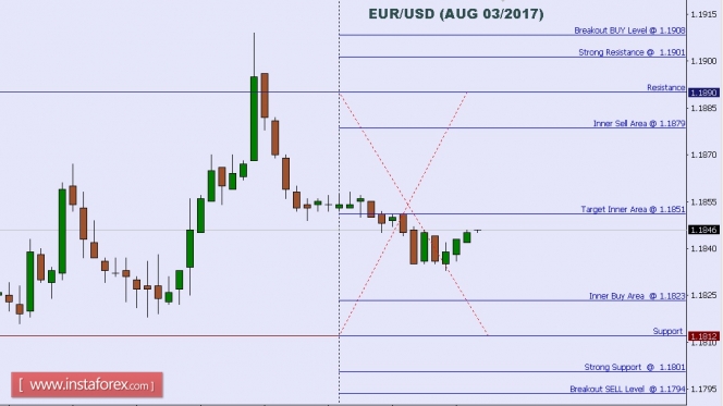 EURUSD.jpg