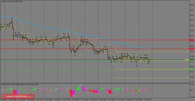 Forex: Análisis de pares de divisas y materias primas - Página 36 USDXH1