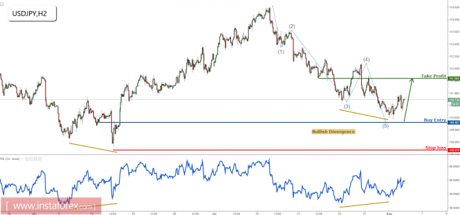 USD/JPY bouncing up nicely from support, remain bullish for a further rise