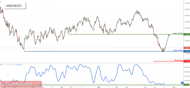 Noticias&Análisis del mercado Forex Analytics598286198bfd2