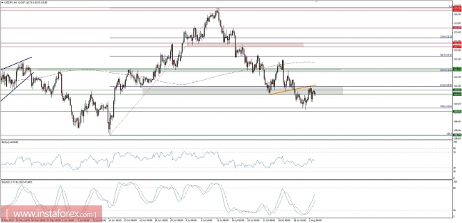 Global macro overview for 03/08/2017