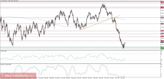 Global macro overview for 03/08/2017