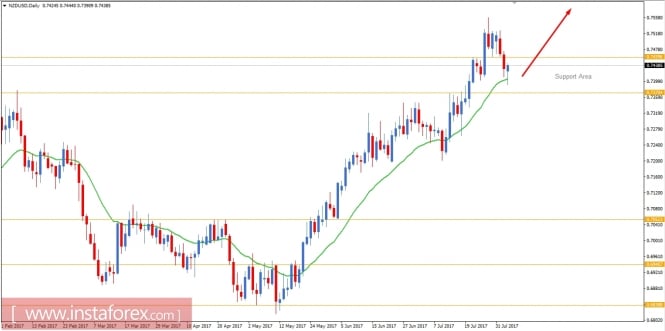 Fundamental Analysis of NZD/USD for August 3, 2017
