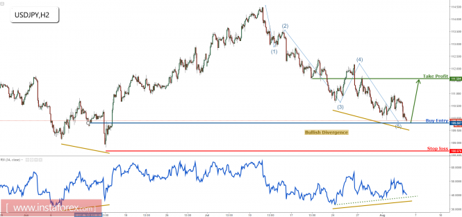 USD/JPY approaching major support again, remain bullish