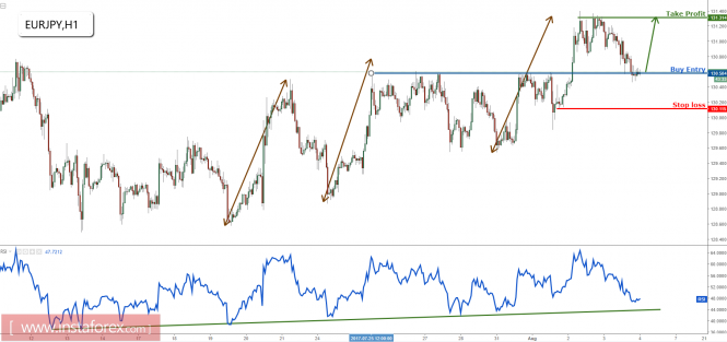 EUR/JPY profit target reached for the 6th time, prepare to buy