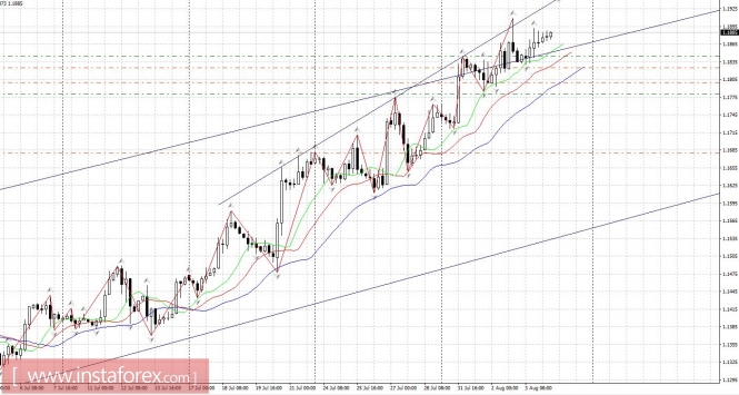 Trading plan 04/08/2017