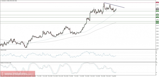 Global macro overview for 04/08/2017