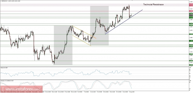 Global macro overview for 04/08/2017