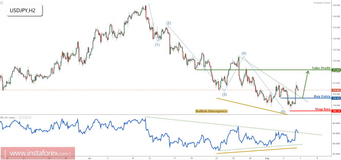 USD/JPY bouncing up towards profit target, remain bullish