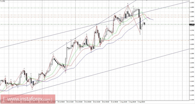 Trading plan 07 - 08/11/2017