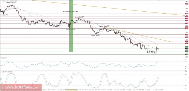 Global macro overview for 07/08/2017