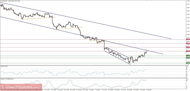 Global macro overview for 07/08/2017