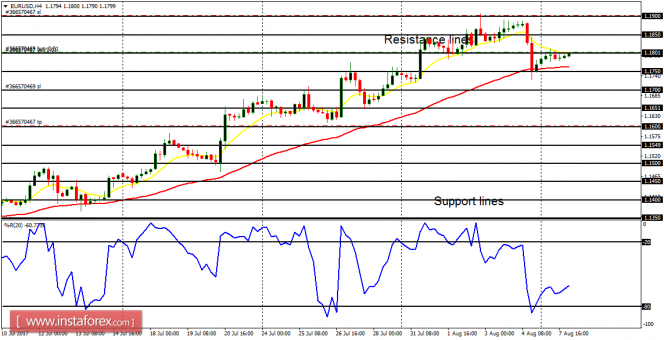 Daily analysis of major pairs for August 8, 2017