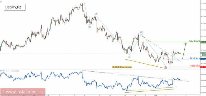 USD/JPY remain bullish for a further rise