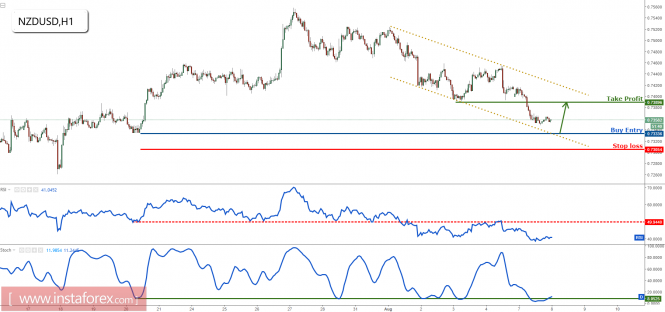 Anlisis de los pares de divisas y materias primas - Pgina 33 Analytics59891b813e808