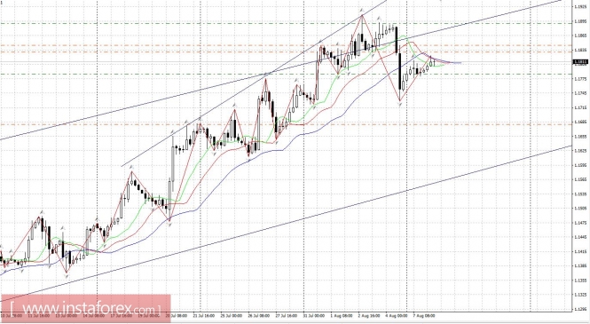 Euro: Analysts promise 1.3000