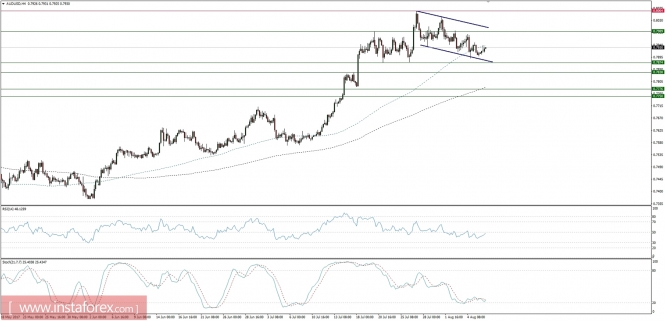 Global macro overview for 08/08/2017