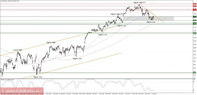 Global macro overview for 08/08/2017