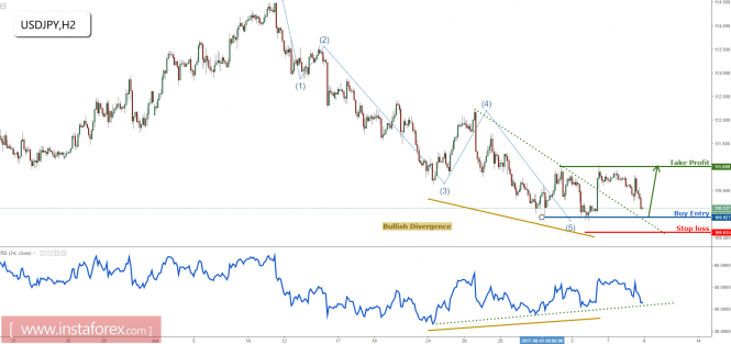 Anlisis de los pares de divisas y materias primas - Pgina 33 Analytics598ab37deedfc