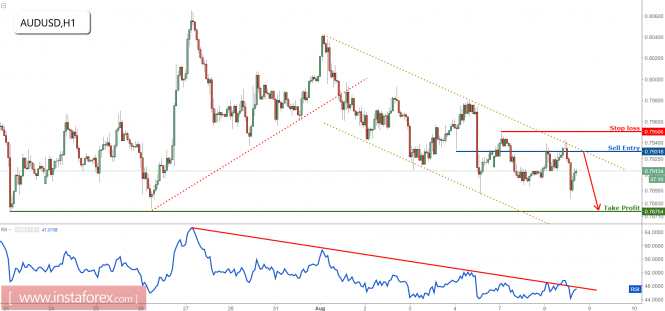 AUD/USD remains bearish for a further drop