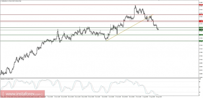 Global macro overview for 09/08/2017