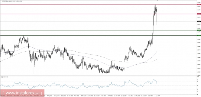 Global macro overview for 09/08/2017