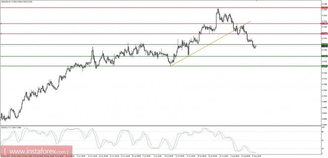 Global macro overview for 10/08/2017