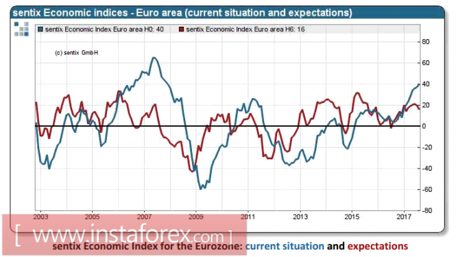 The euro does not intend to give up